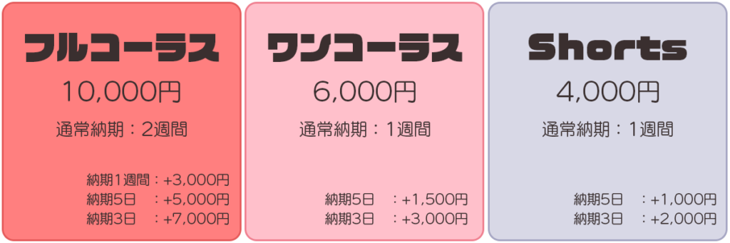 フルコーラス10,000円、納期2週間、ワンコーラス6,000円、納期1週間、Shorts4,000円、納期1週間。納期短縮なども可能です。